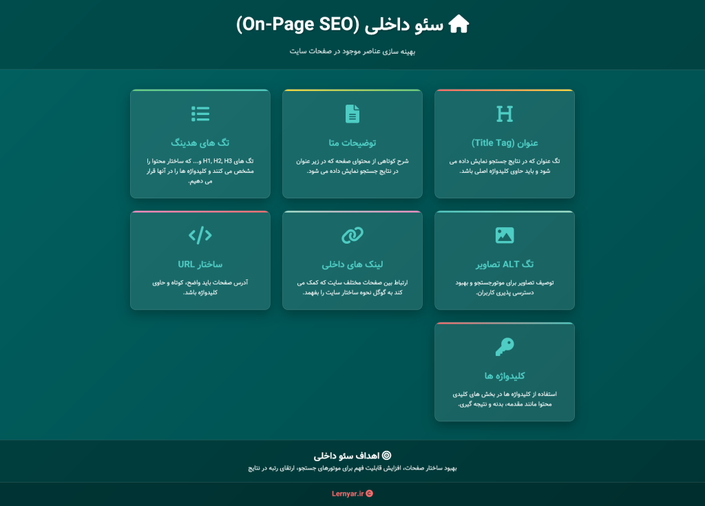 سئو داخلی On Page SEO