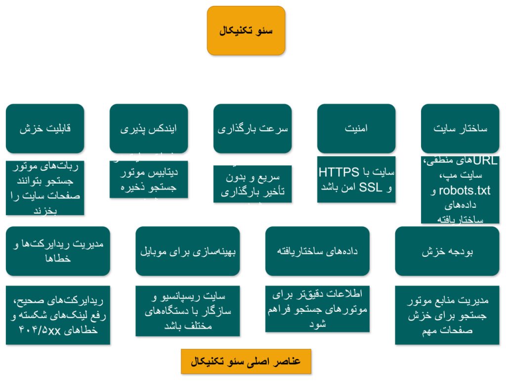 %D8%B9%D9%86%D8%A7%D8%B5%D8%B1 %D8%B3%D8%A6%D9%88 %D8%AA%DA%A9%D9%86%DB%8C%DA%A9%D8%A7%D9%84