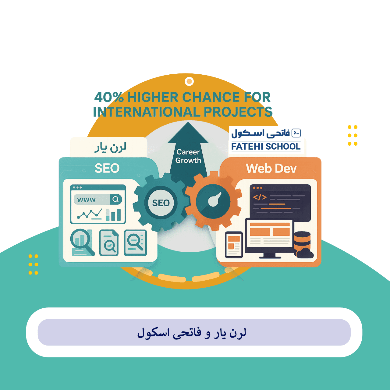 چگونه لرن یار و فاتحی اسکول با هم، رزومه ی یک متخصص وب کامل می سازند؟